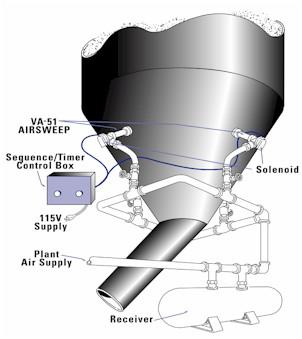 bin discharger