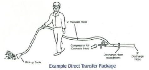 compressed air vacuum 1