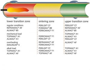 refractory brick