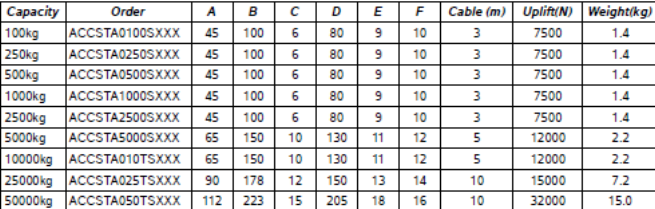 tank scale chart