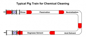 pig-train-cleaning